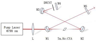 Passively Q-Switched Mode-Locked Tm,Ho:CaYAlO4 Laser Based on Double-Walled Carbon Nanotube Saturable Absorber